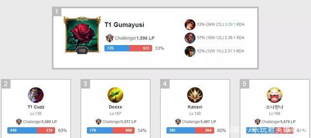 后的努力和 后的努力和